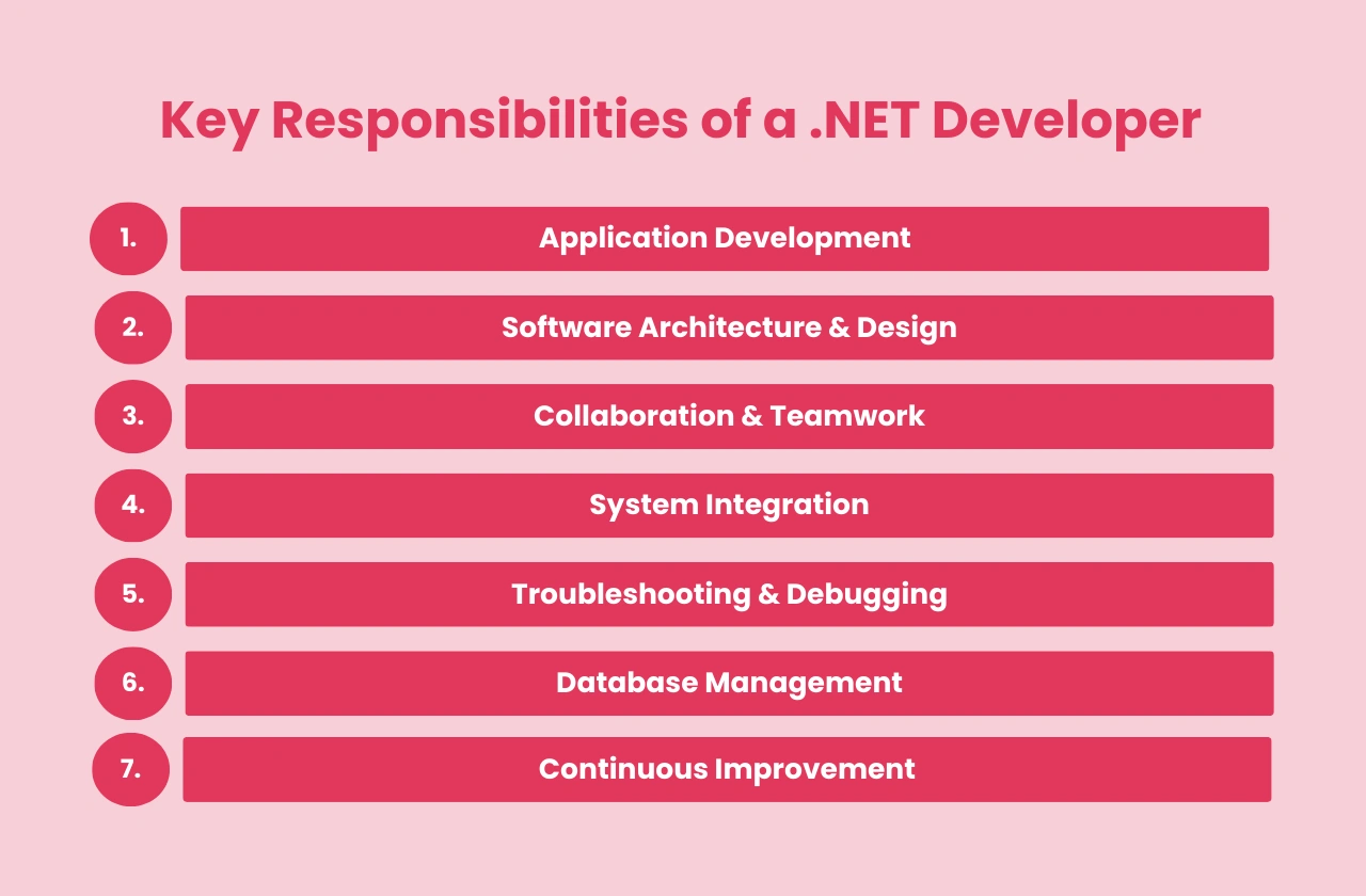 Key Responsibilities .NET Developer