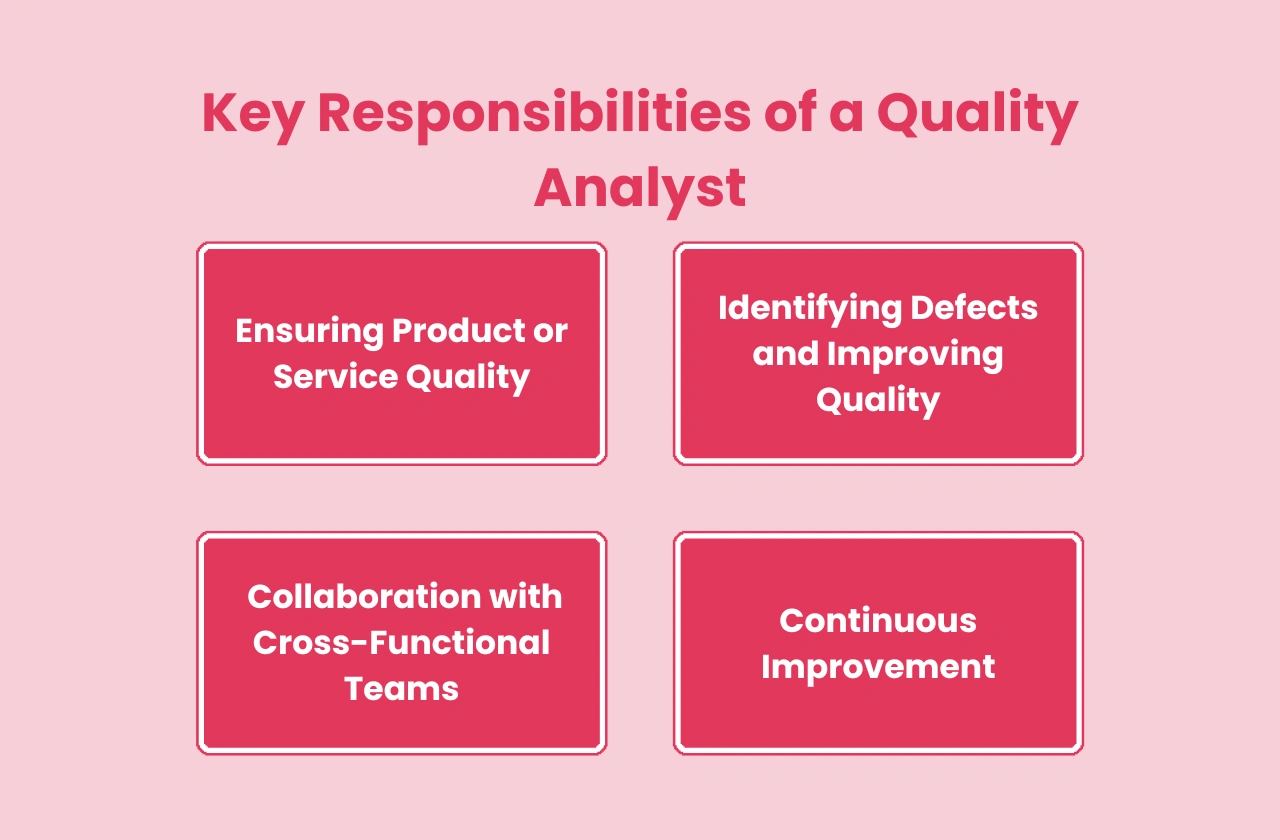 Key Responsibilities Quality Analyst