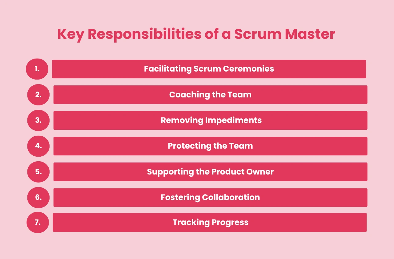 Key Responsibilities Scrum Master