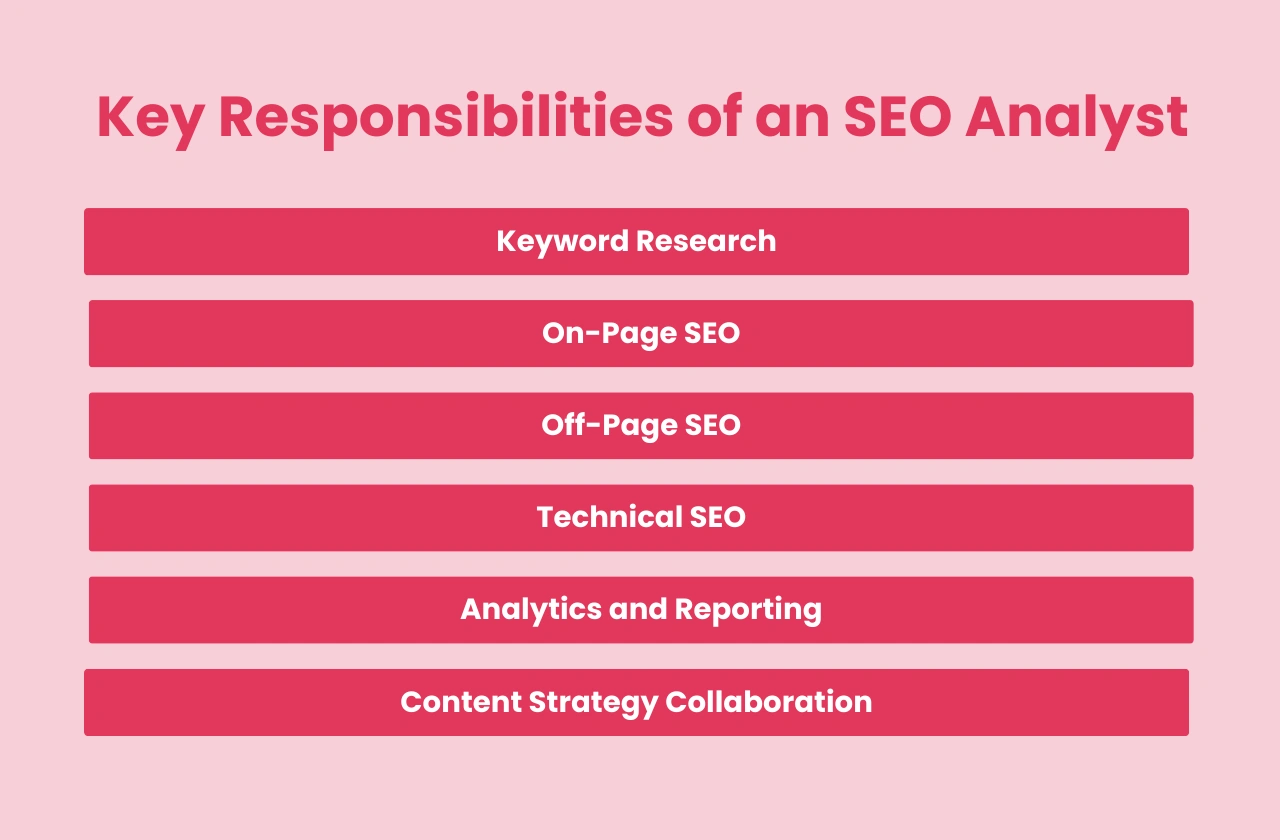 Key Responsibilities SEO Analyst