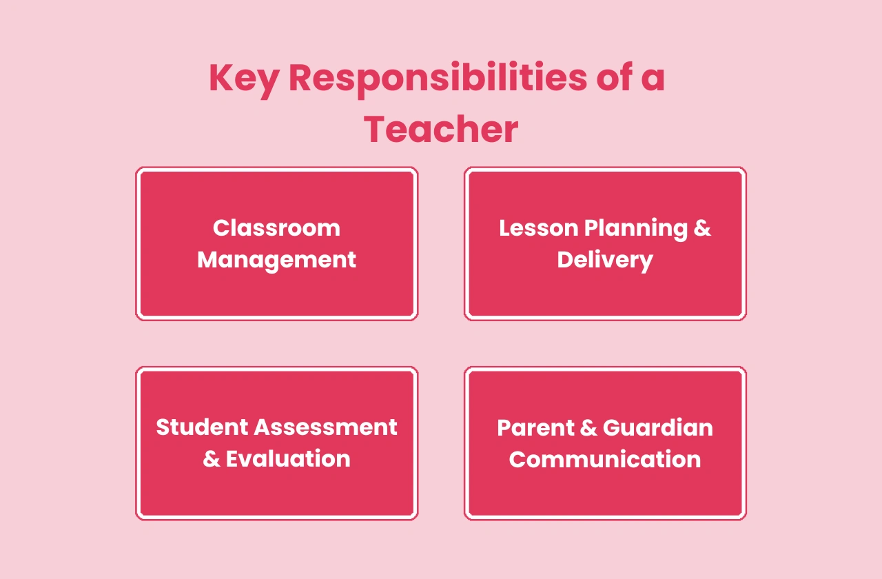 Key Responsibilities Teacher