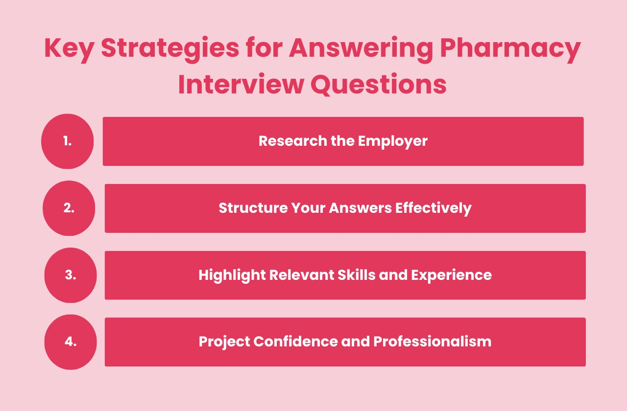 Key Strategies Answering Pharmacy Interview Questions