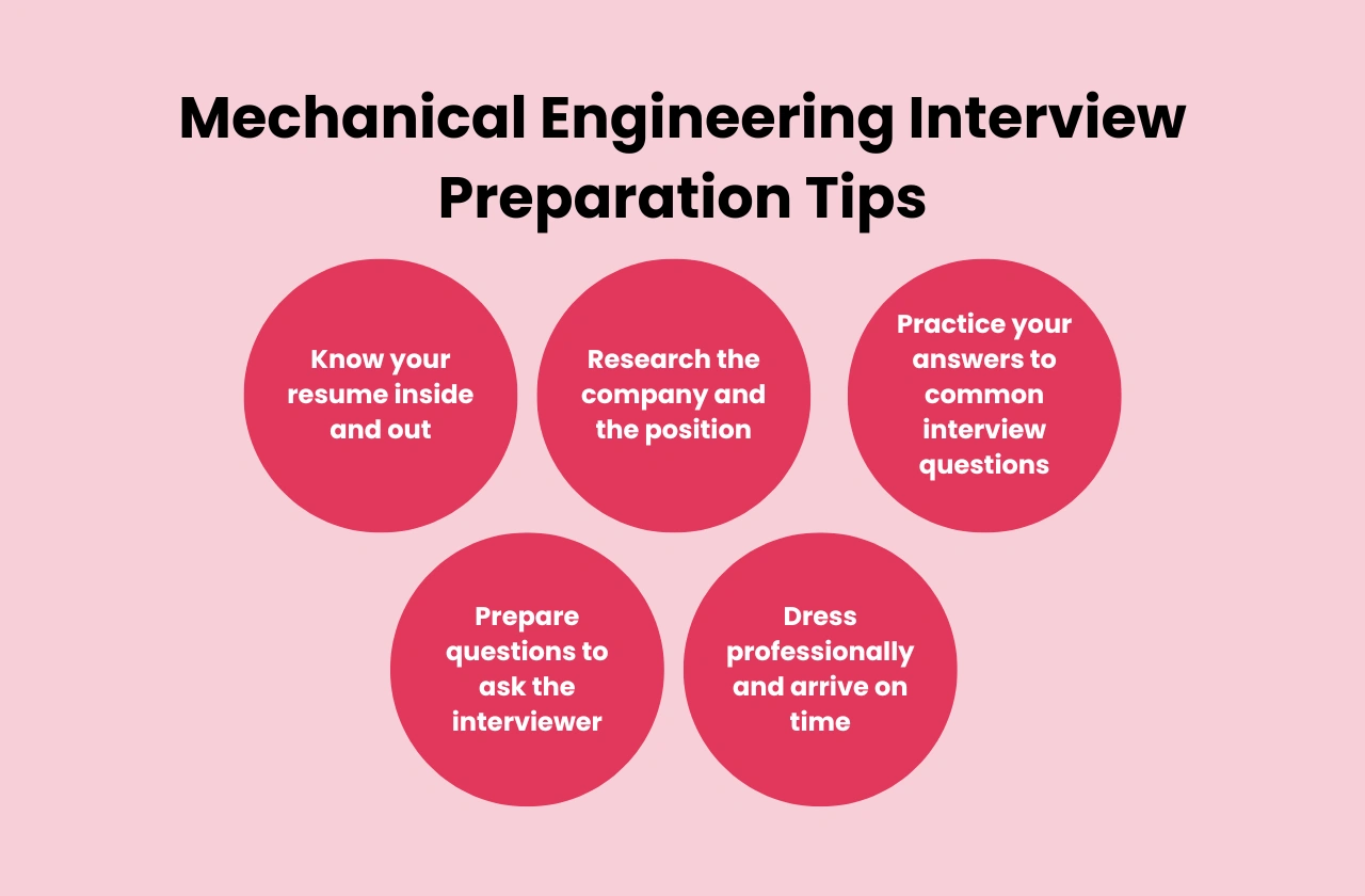 Mechanical Engineering Interview Preparation Tips