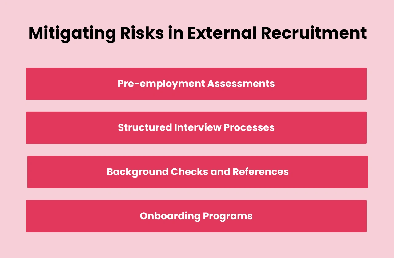 Mitigating Risks External Recruitment