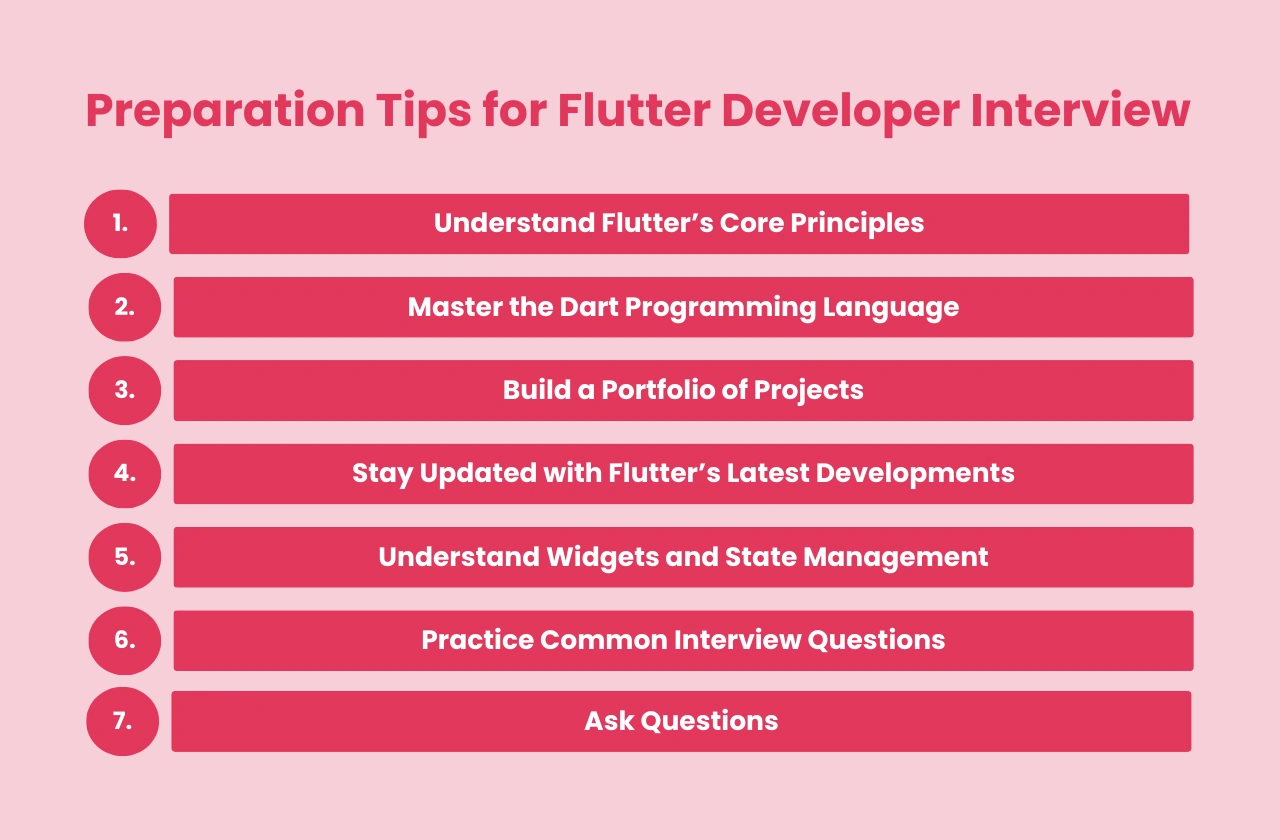 Preparation Tips Flutter Developer Interview