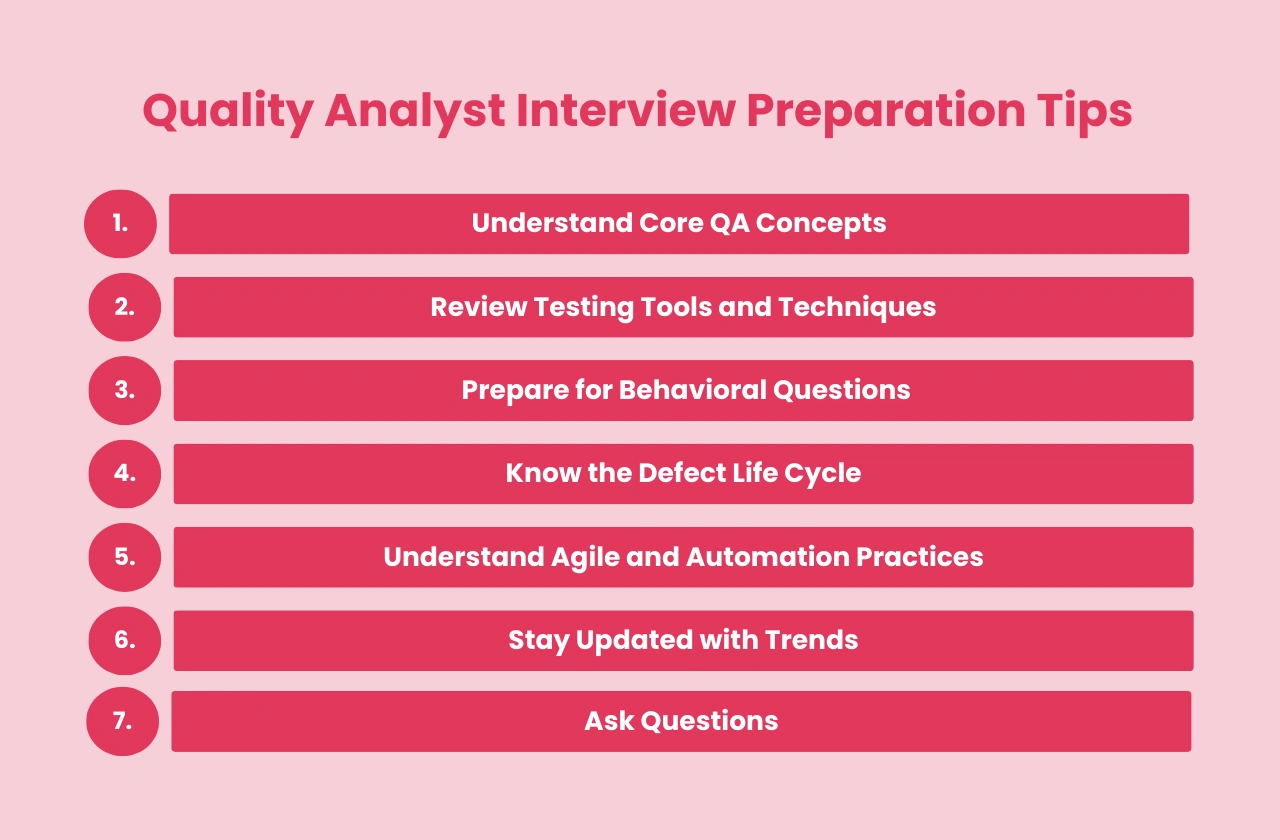 Quality Analyst Interview Preparation Tips