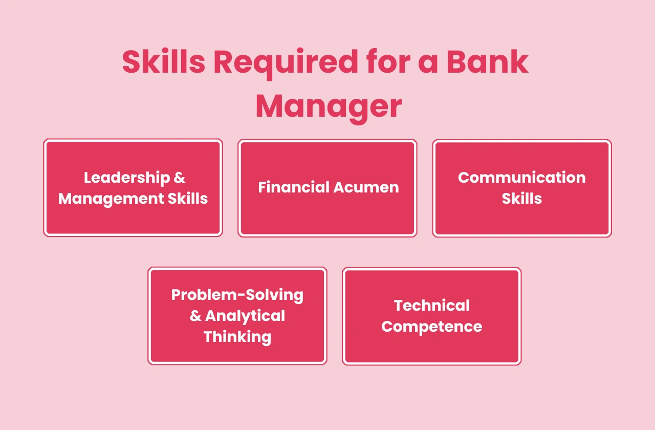 Skills Required Bank Manager