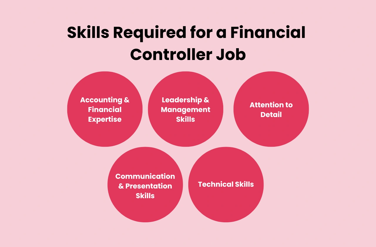 Skills Required Financial Controller Job