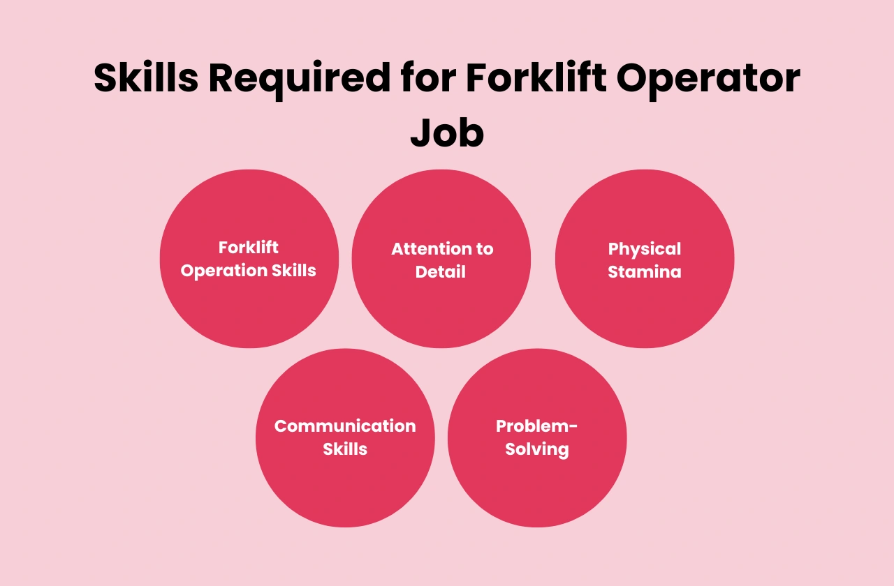 Skills Required for Forklift Operator Job