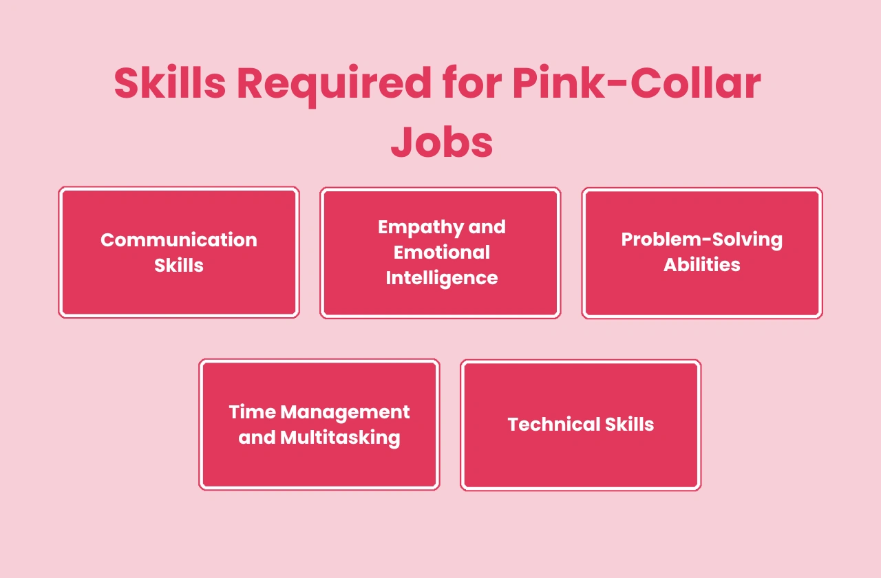 Skills Required Pink Collar Jobs