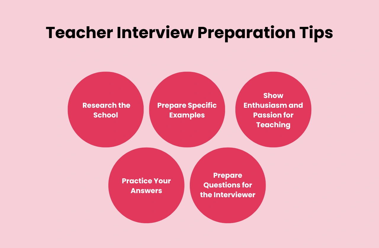 Teacher Interview Preparation Tips