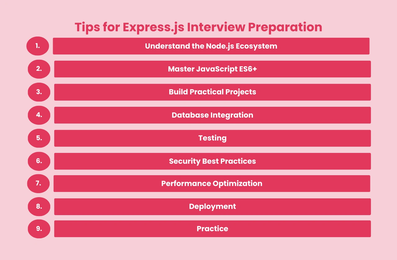 Tips for Express.js Interview Preparation