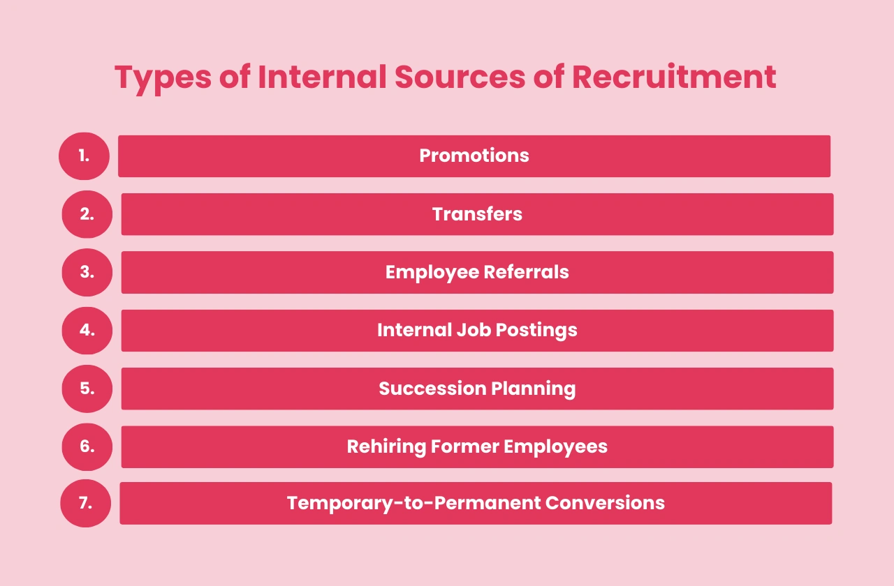 Types Internal Sources Recruitment