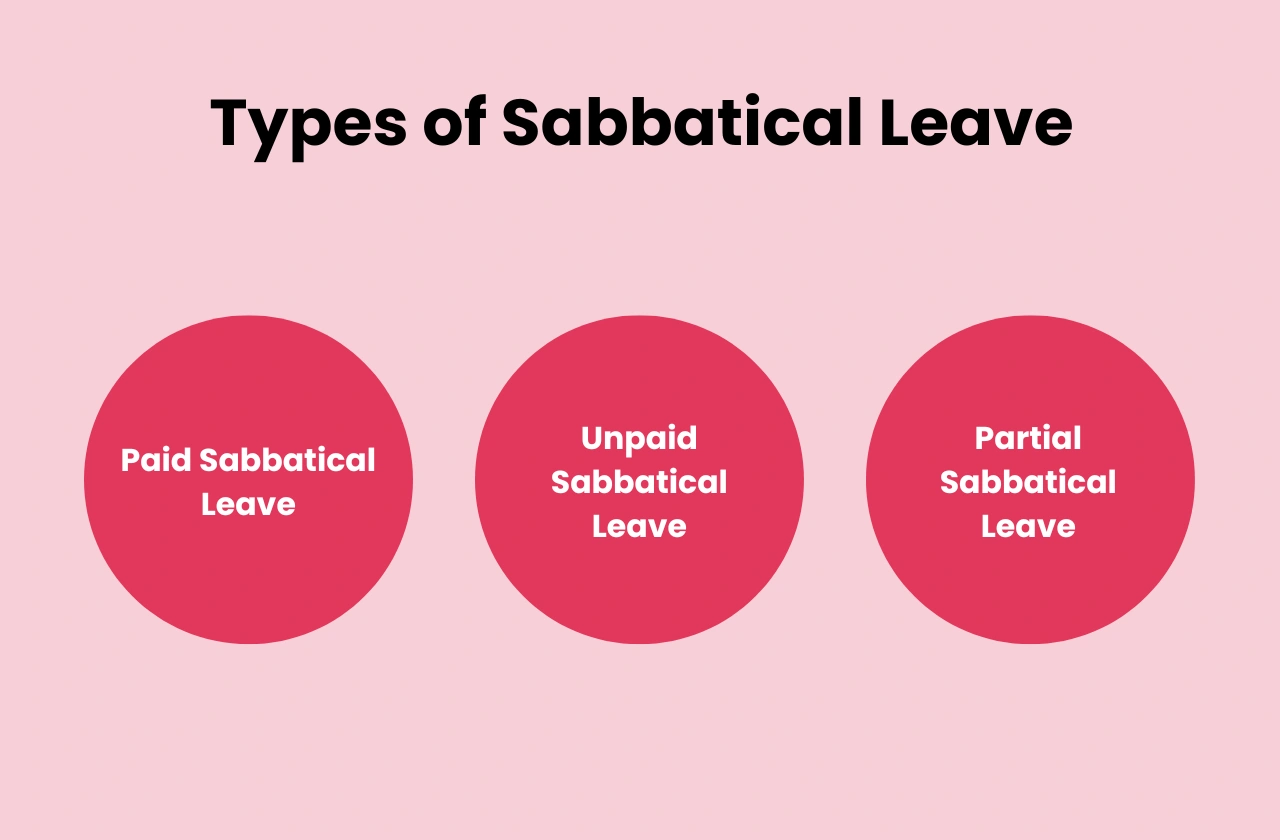 Types Sabbatical Leave