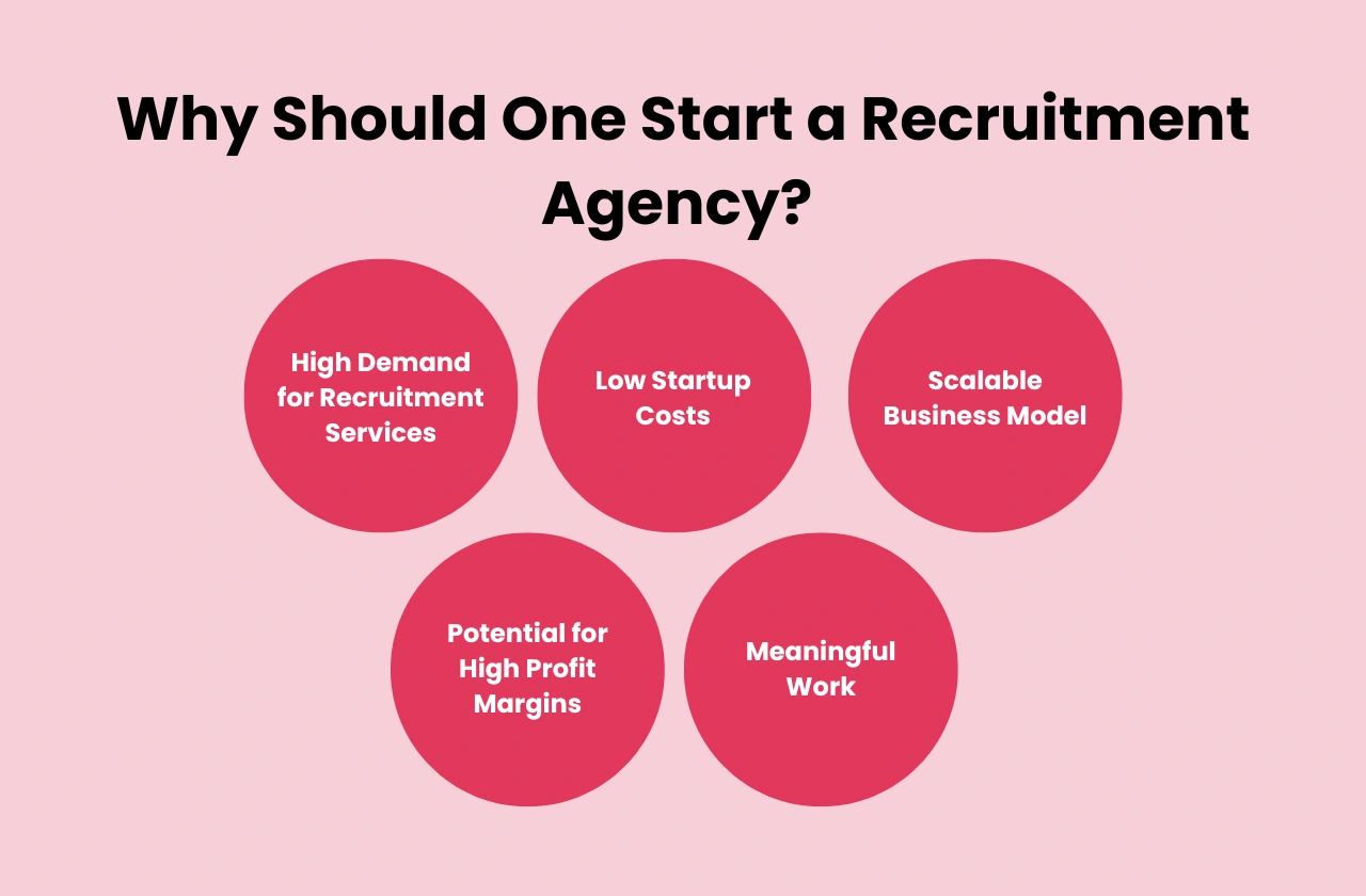 Why should one start recruitment agency